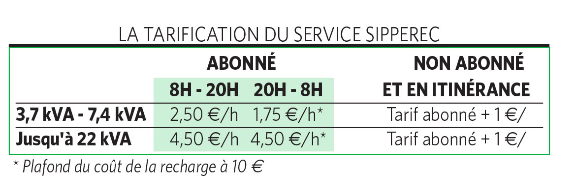 La tarification du service Sipperec