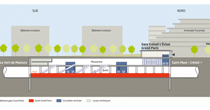 plan de coupe de la future station du futur métro à Créteil